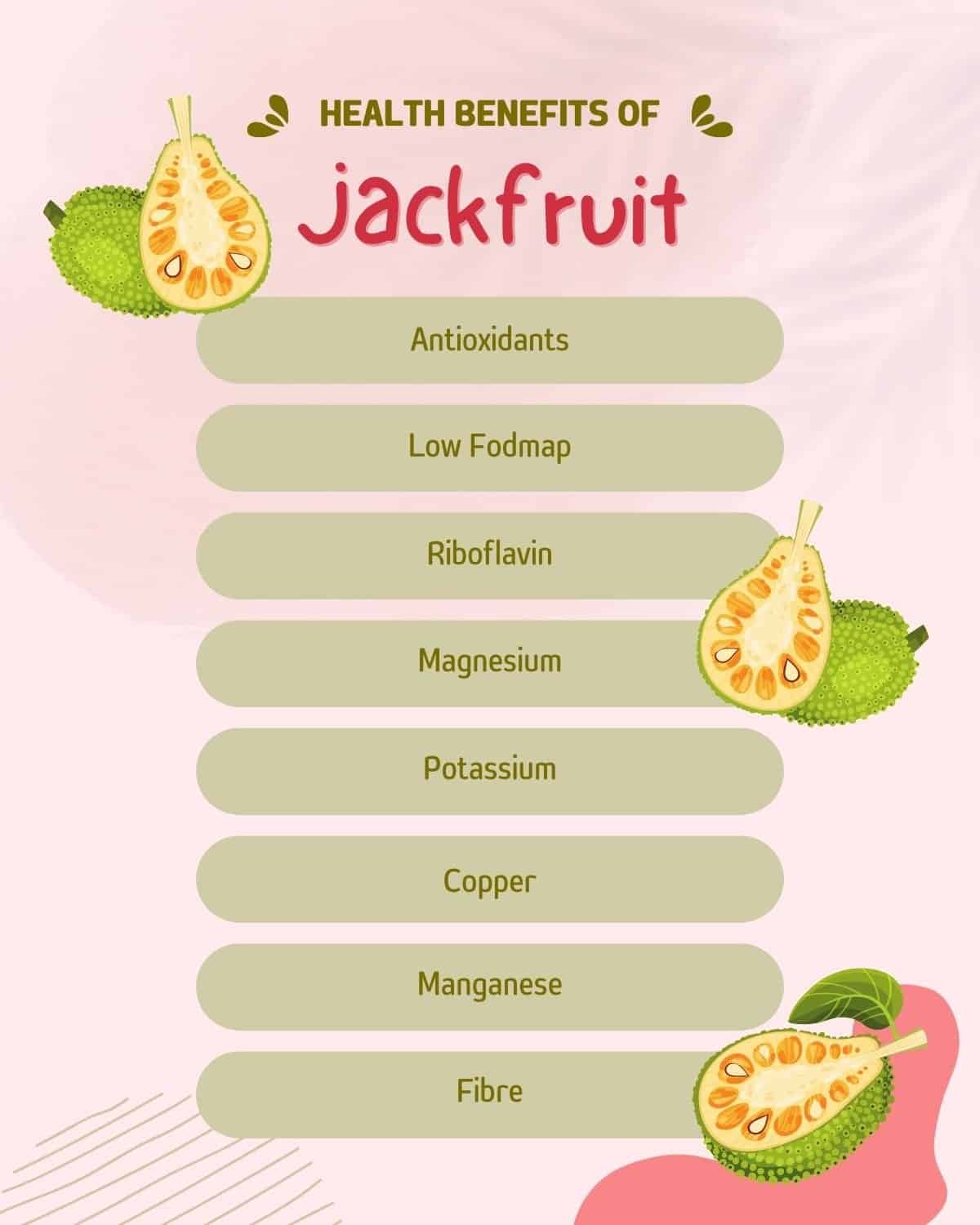 Infographic showing nutrients that jackfruit contains.